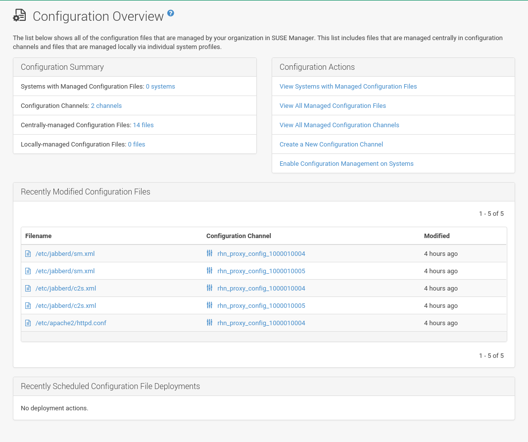 configuration overview