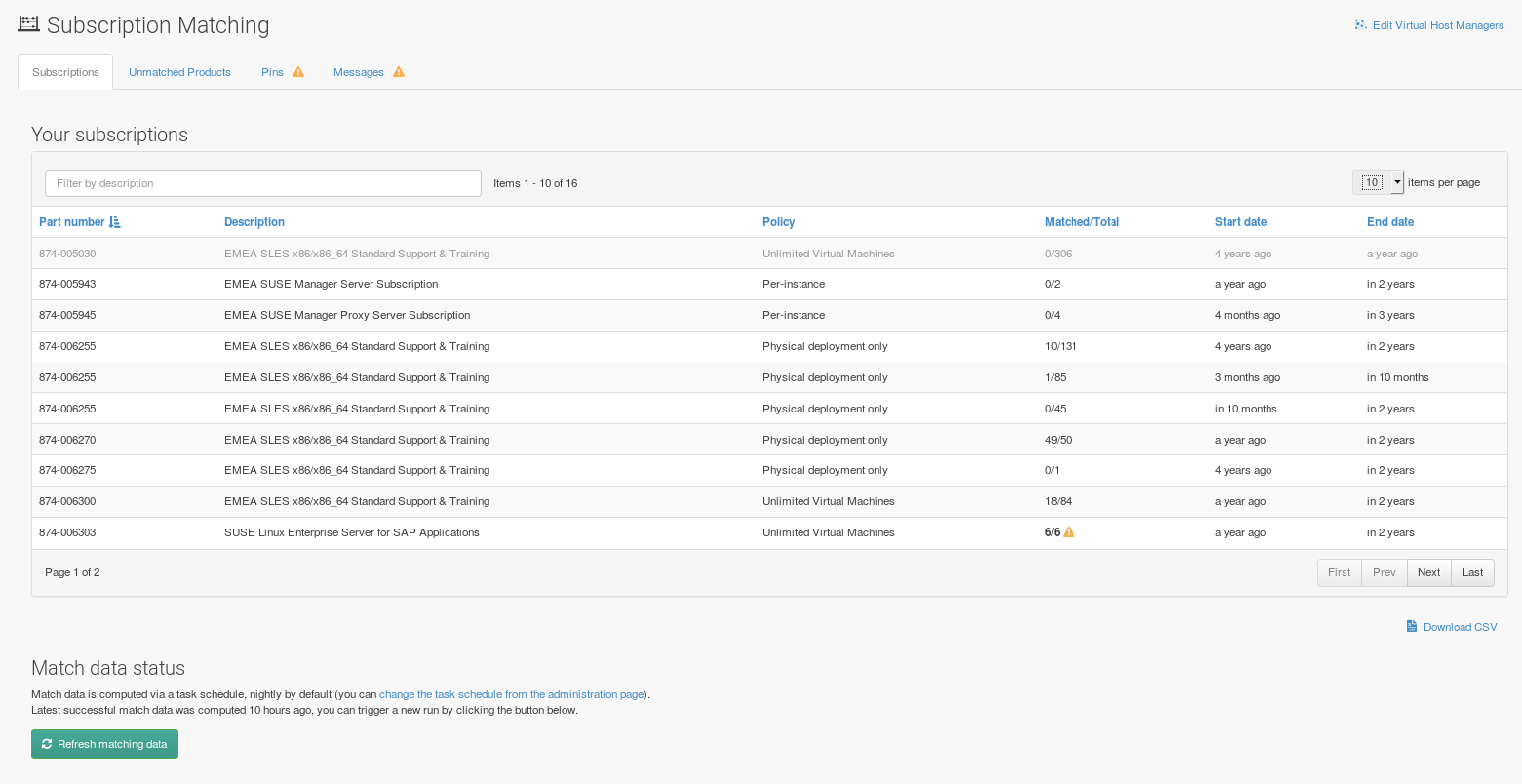 smatching overview